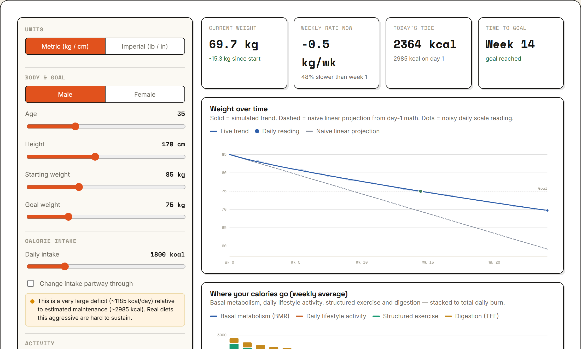 Calories, Activity & Weight Trends preview