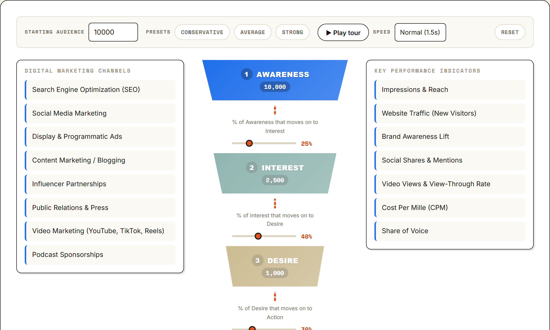 AIDA Marketing Funnel preview