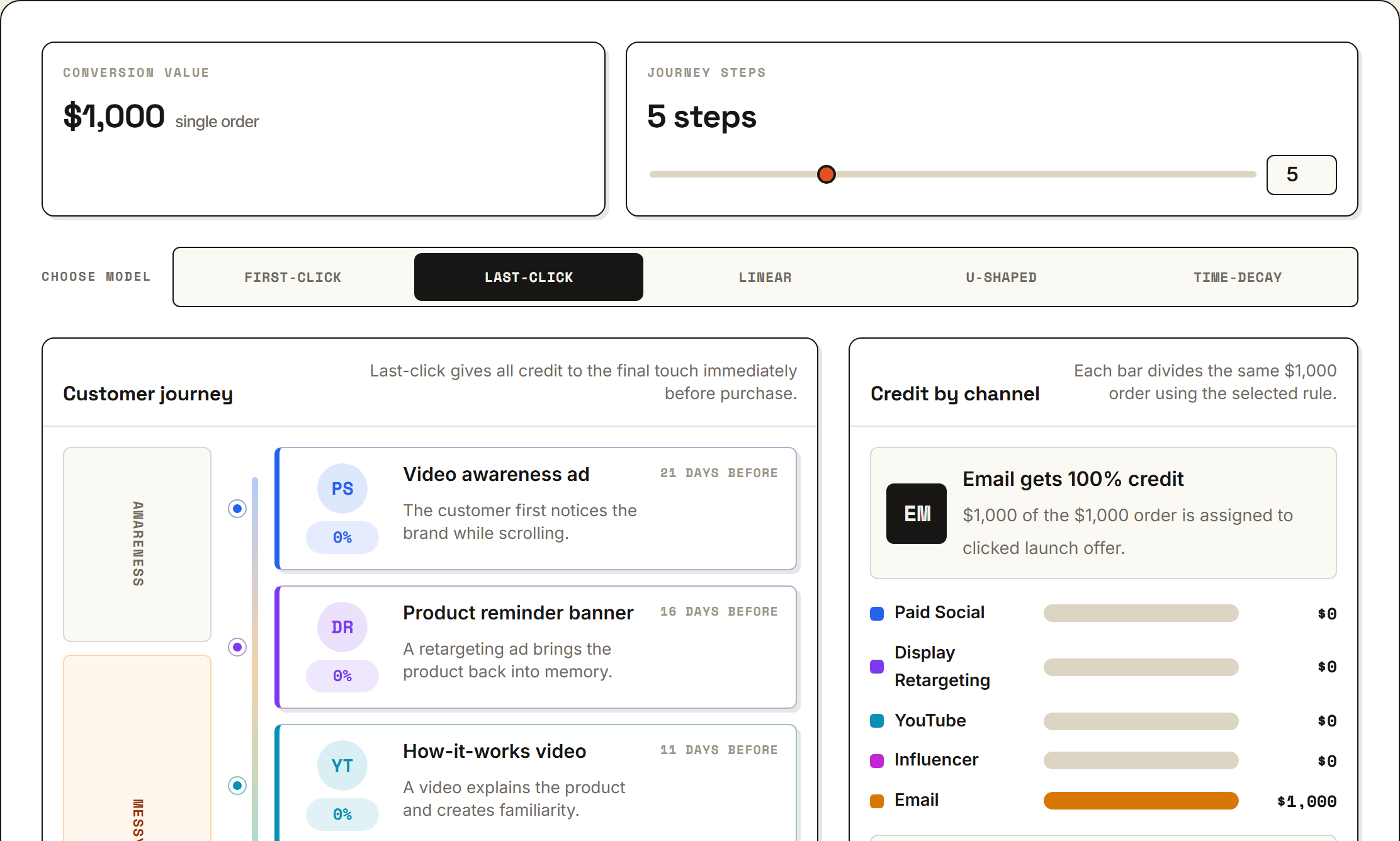 Attribution Modeller preview