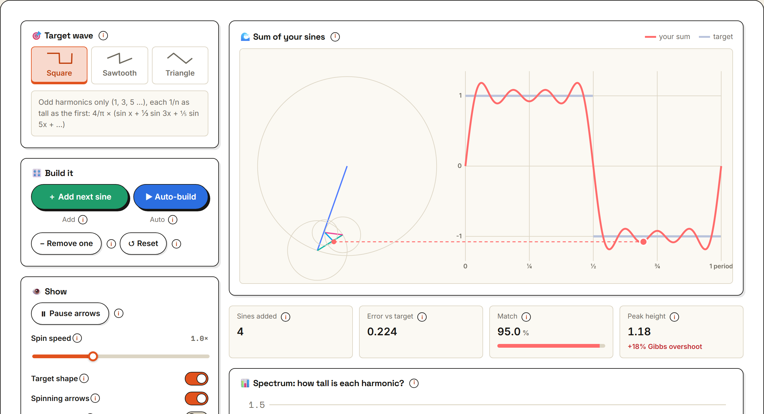 Fourier Series Builder preview