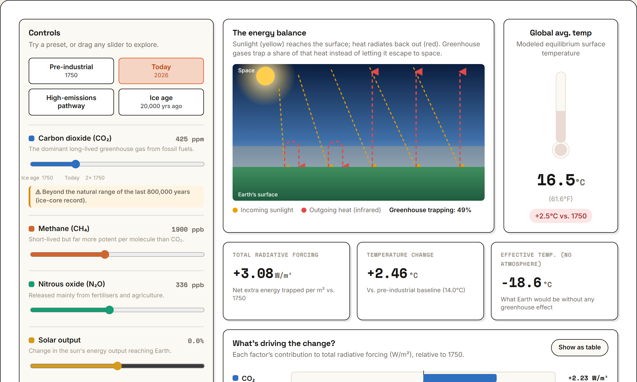 Greenhouse Effect Simulator preview