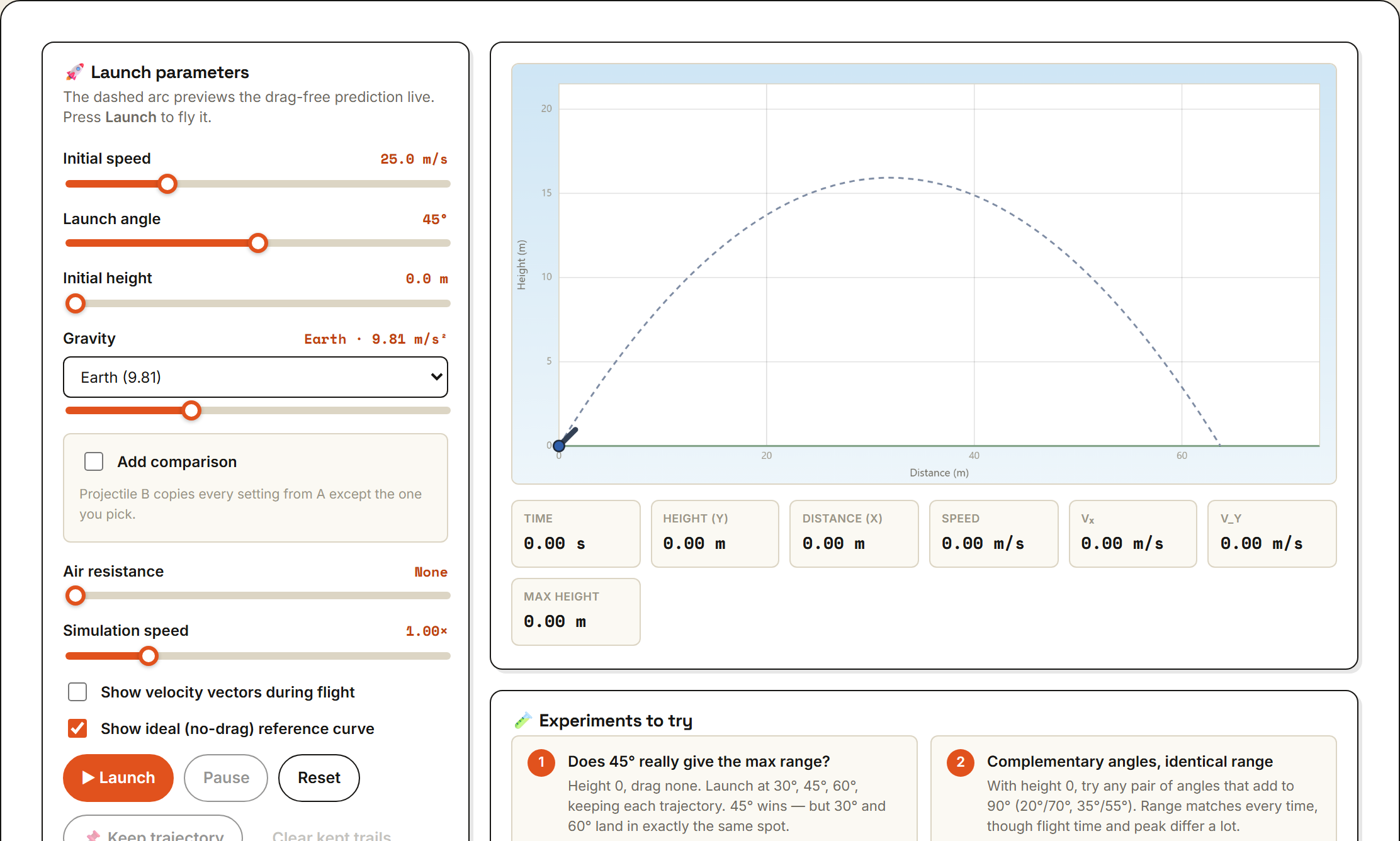 How Projectile Motion Works preview