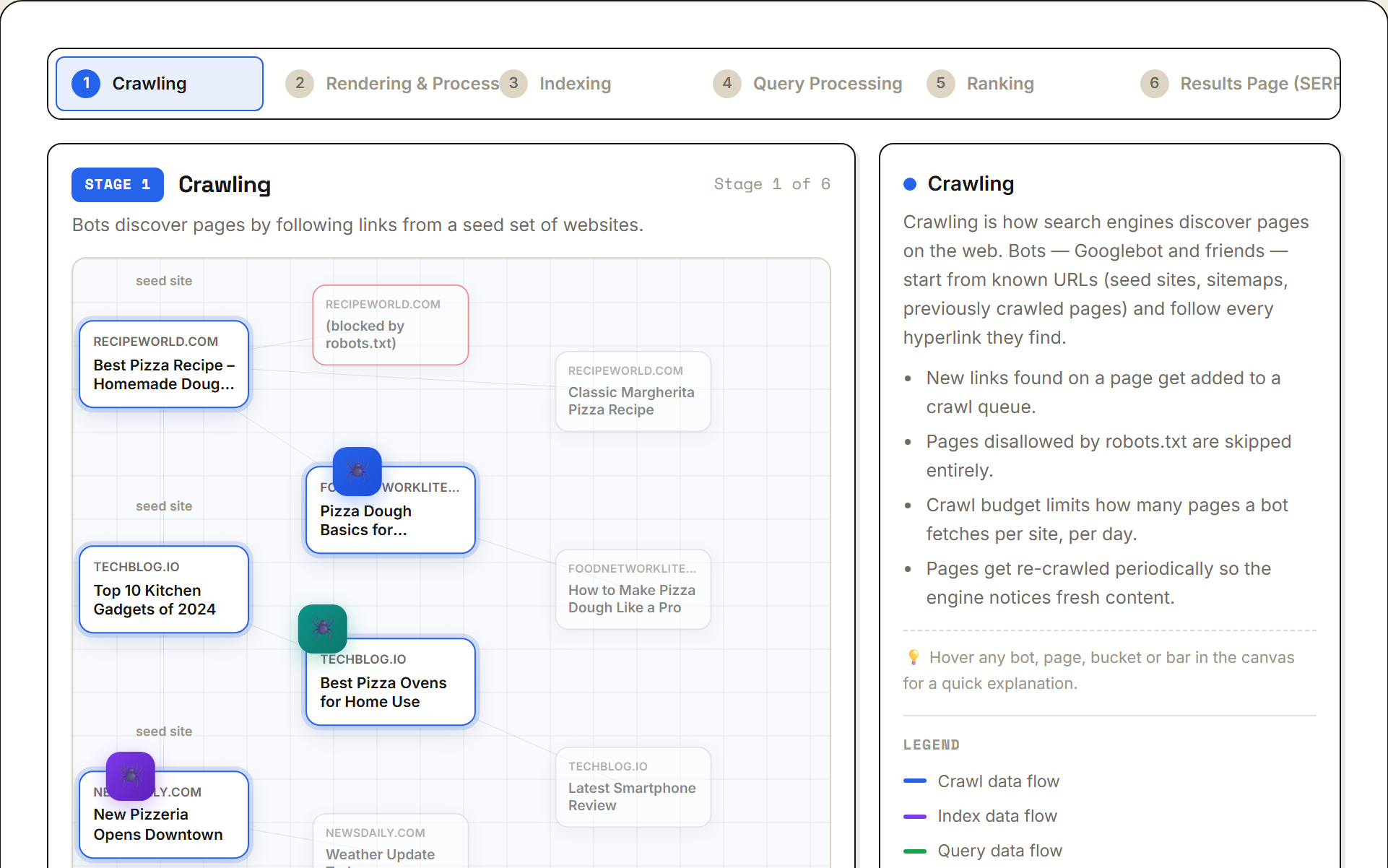 How Search Engines Work preview