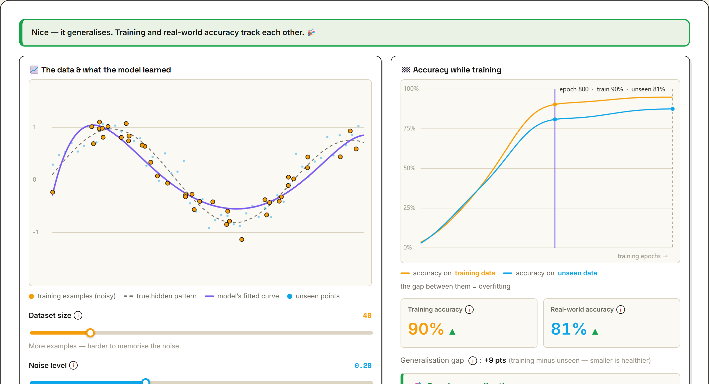 Overfitting Playground preview