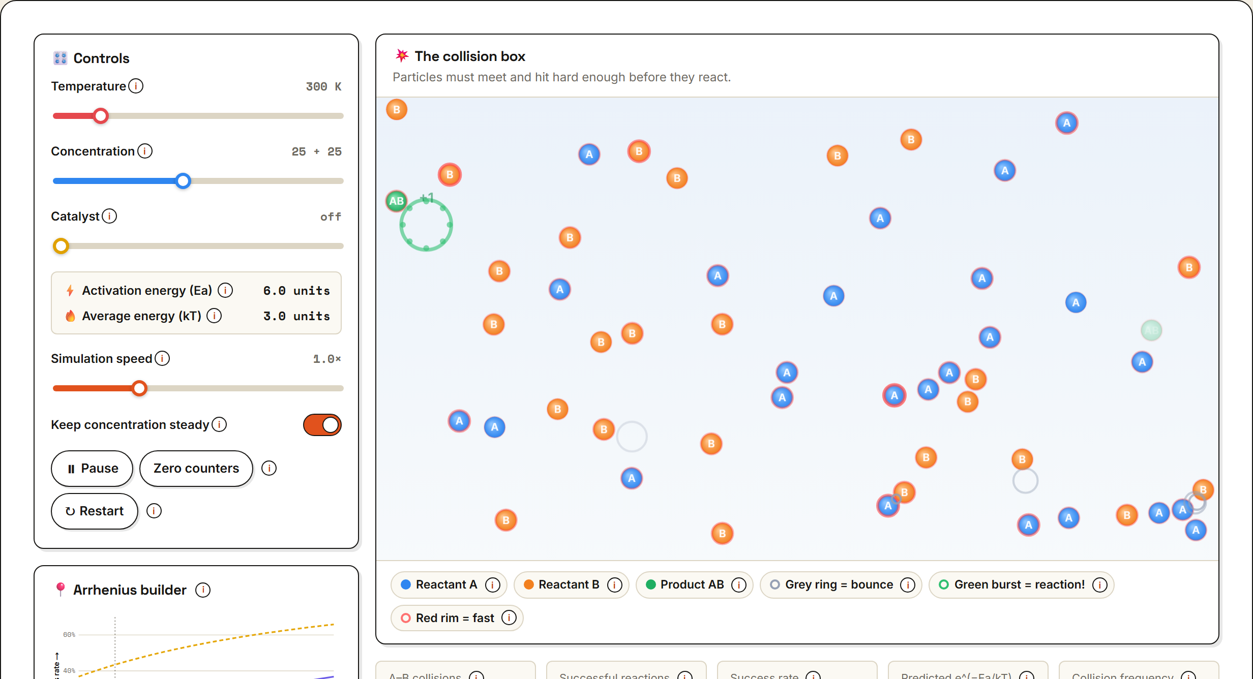 Reaction Rate & Collision Theory preview