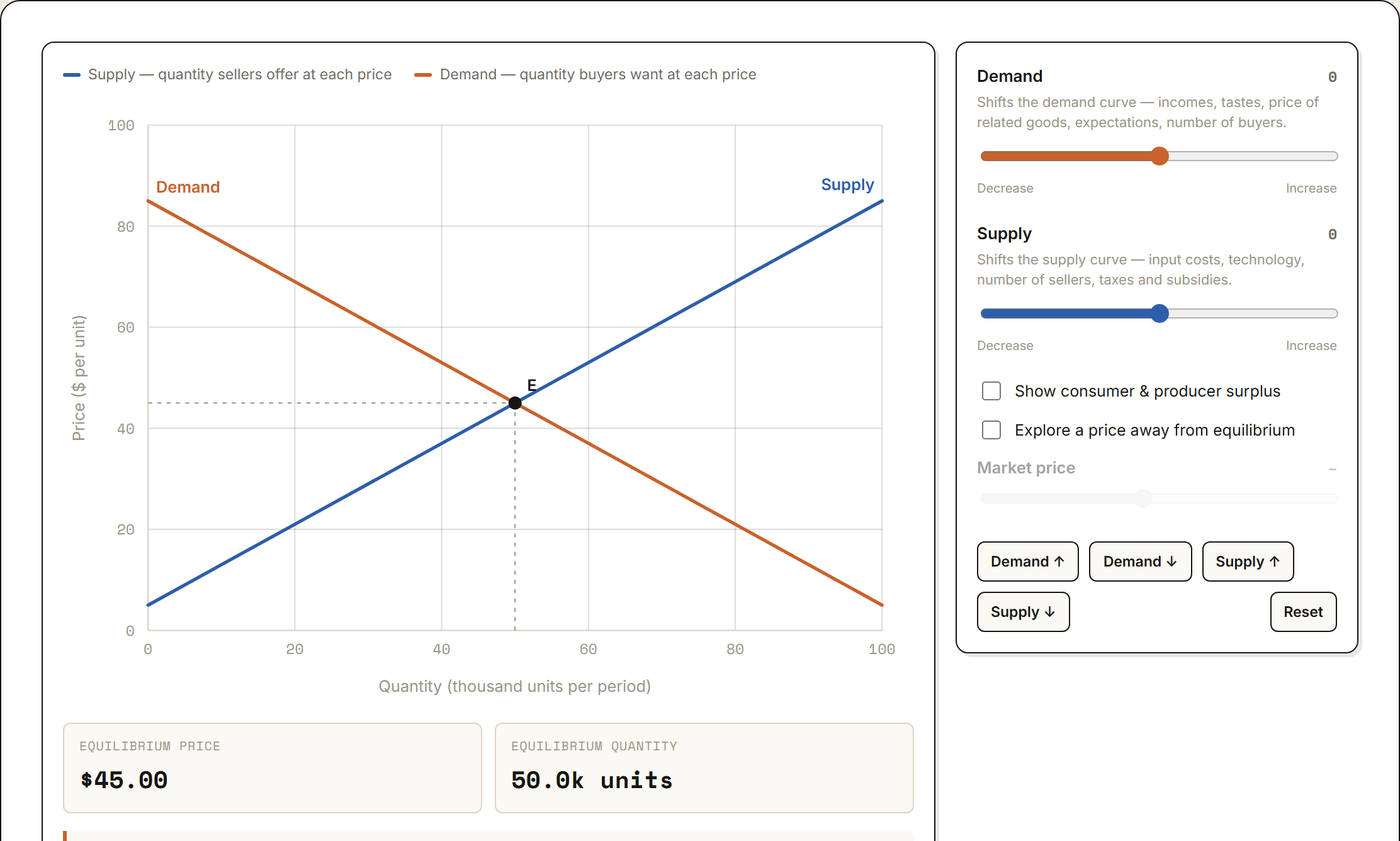 Supply & Demand Equilibrium preview