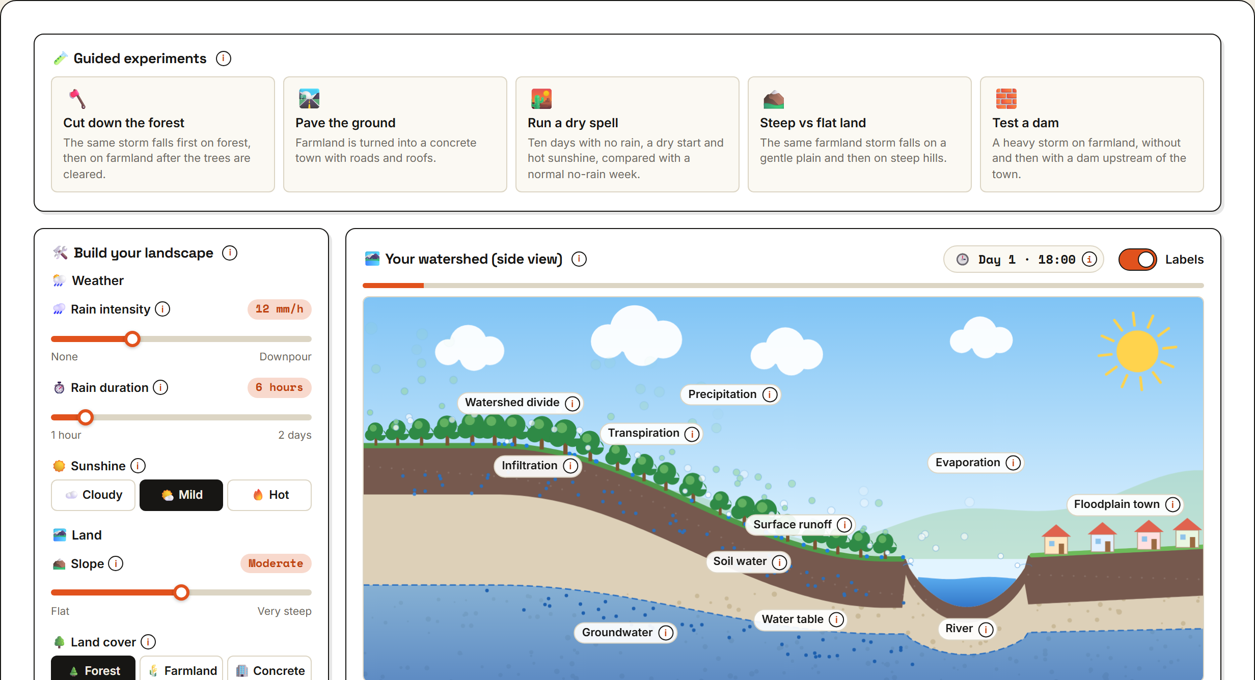Water Cycle & Watershed Lab preview